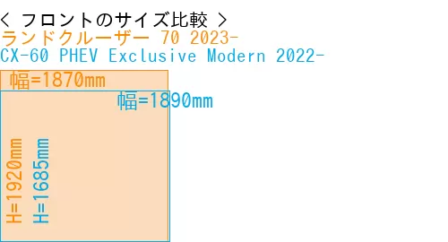 #ランドクルーザー 70 2023- + CX-60 PHEV Exclusive Modern 2022-